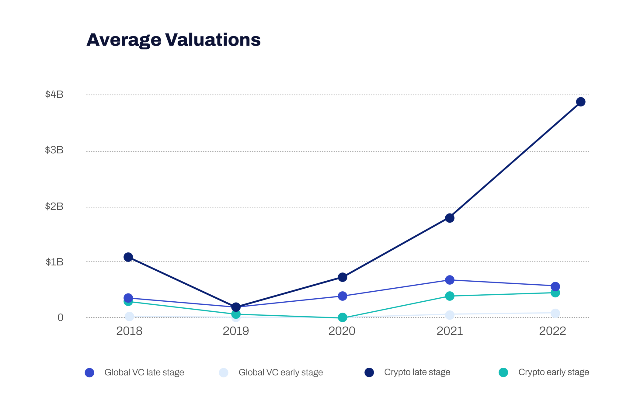Investment Statistics Graph